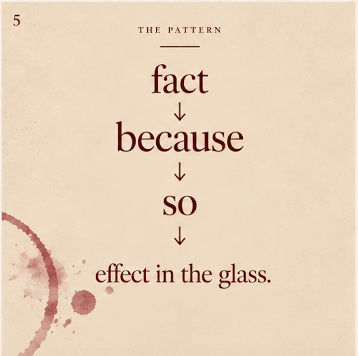 Knowing when grapes are harvested is one thing. Explaining why it matters is another.